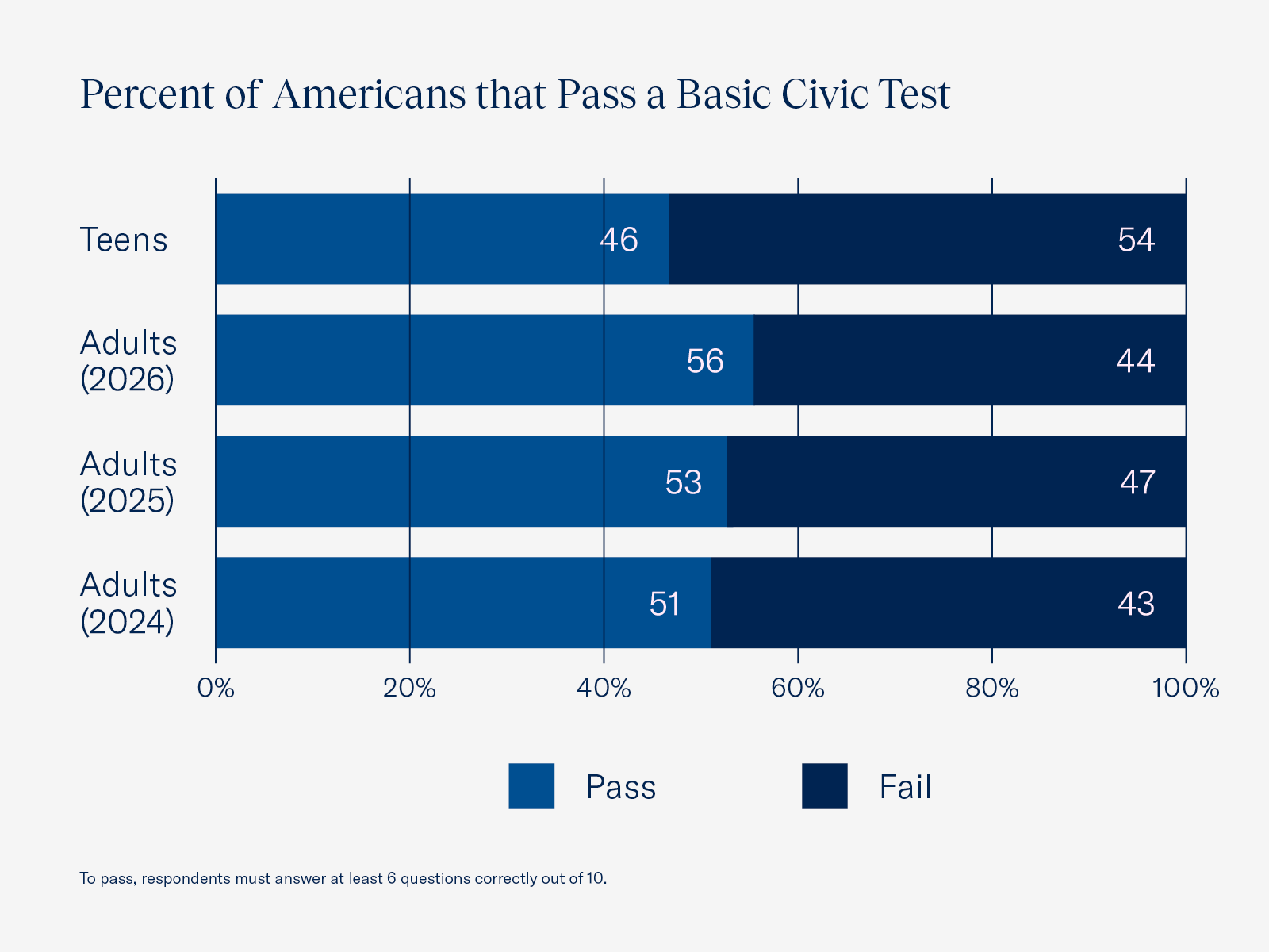 https://chamber-foundation.files.svdcdn.com/production/images/26-13948_USCCF_Civic-and-Economic-Literacy-Report_Web-Graphics_01_800x600%402x.png?dm=1793112508