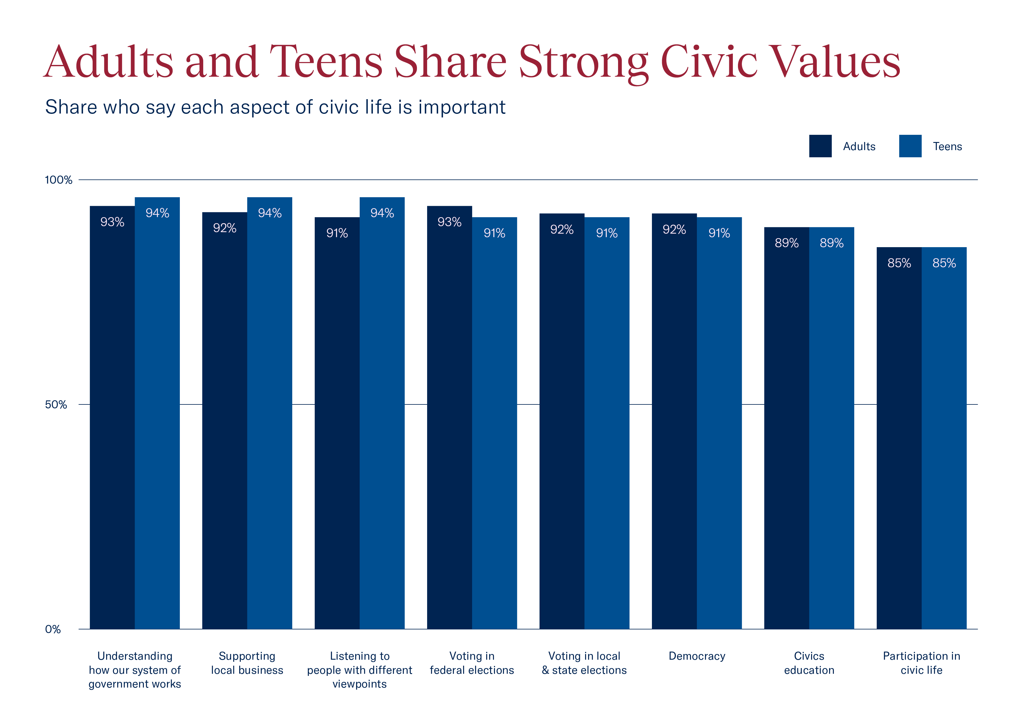 https://chamber-foundation.files.svdcdn.com/production/images/Bar-Graph-1-Transparent.png?dm=1793384881