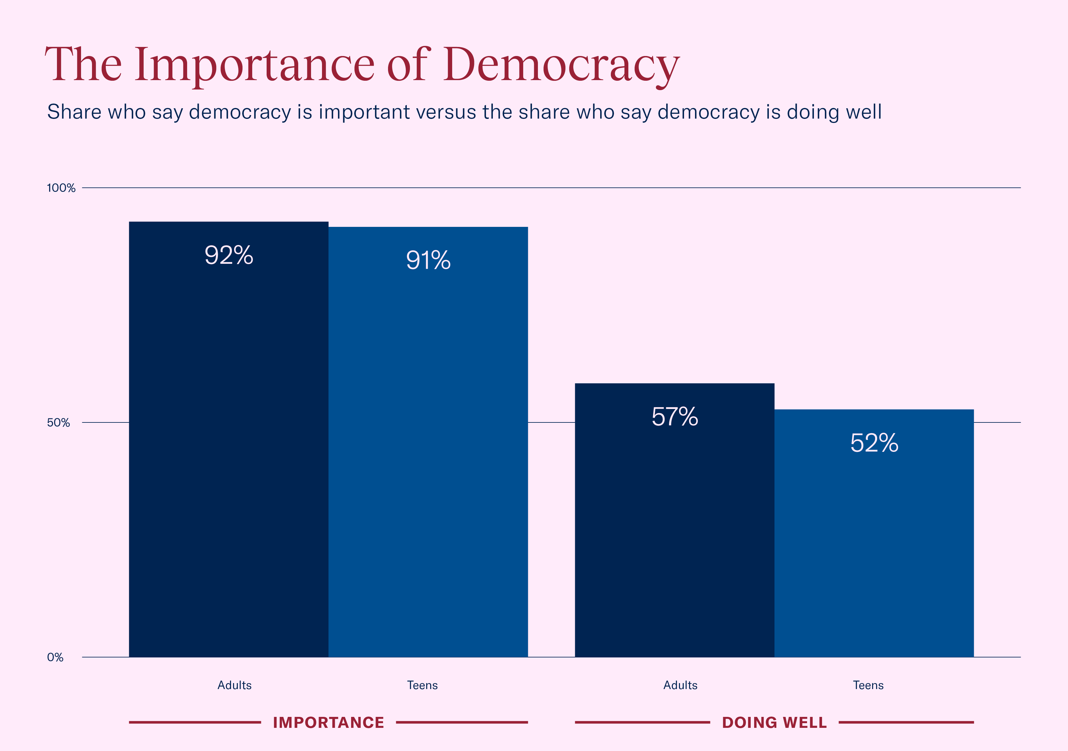 https://chamber-foundation.files.svdcdn.com/production/images/Bar-Graph-2.png?dm=1793385144